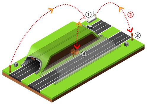 Últimas noticias de la empresa sobre Estaciones de emergencia con sistemas telefónicos de emergencia SOS en el túnel